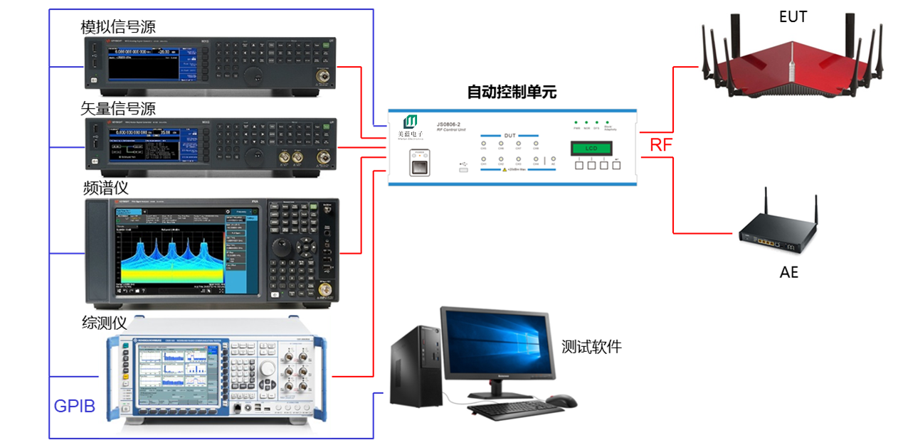 1-Bluetooth Wi-Fi SRD自動(dòng)化測試系統