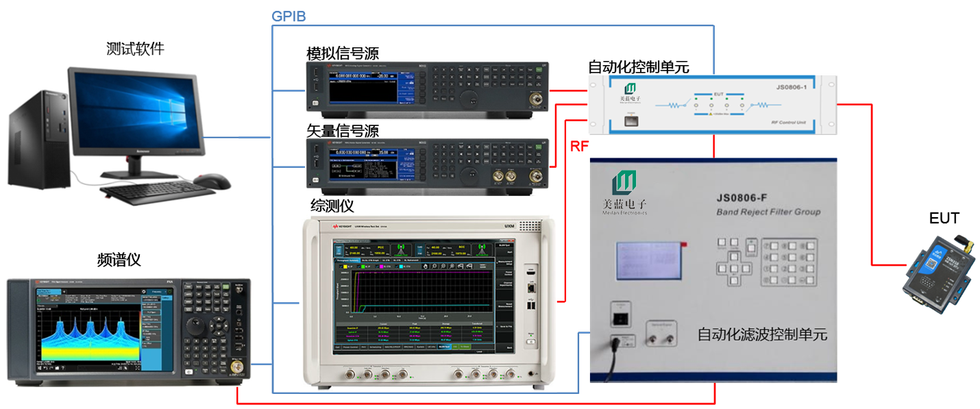 3-NB-IoT  eMTC自動(dòng)化測試系統