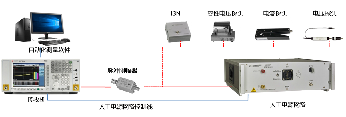 12-傳導騷擾測試系統2