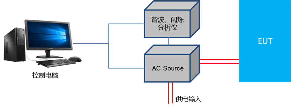 3-5諧波電流，電壓波動(dòng)和閃爍測試系統