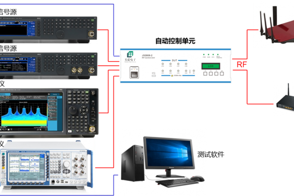 Bluetooth/ Wi-Fi/ SRD自動(dòng)化測試系統