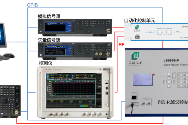NB-loT/eMTC自動(dòng)化測試系統