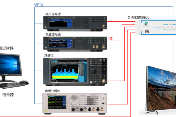 FM/DVB自動(dòng)化測試系統